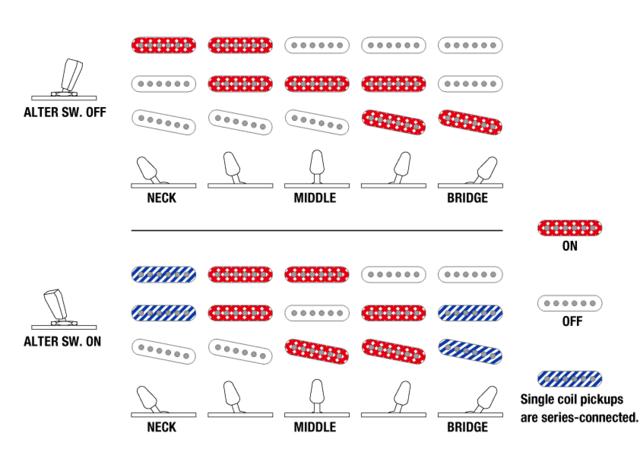 Ibanez AZES40-TUN - Tungsten